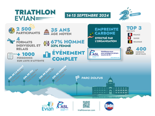 LE TRIATHLON D'EVIAN ATTIRE !